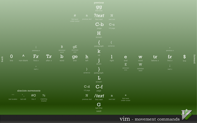 vim cheatsheet